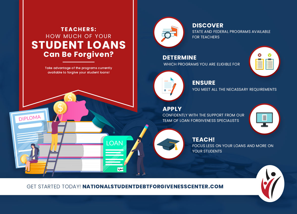 teacher-loan-forgiveness-earn-forgiveness-for-your-student-loans