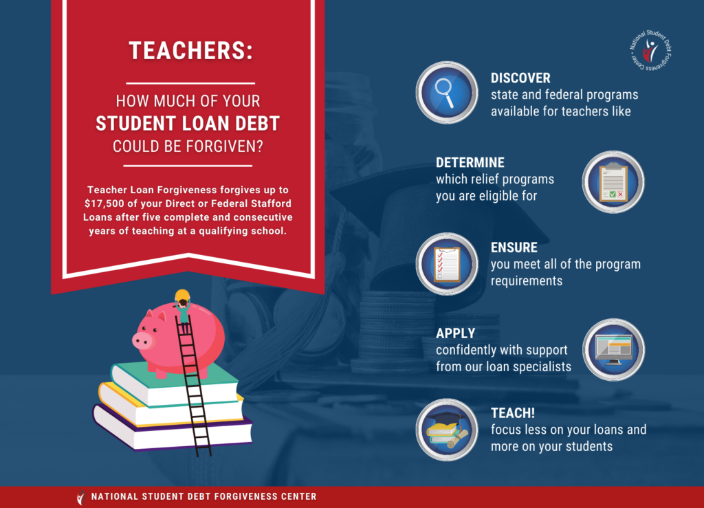 teacher-loan-forgiveness_Infographic-2024